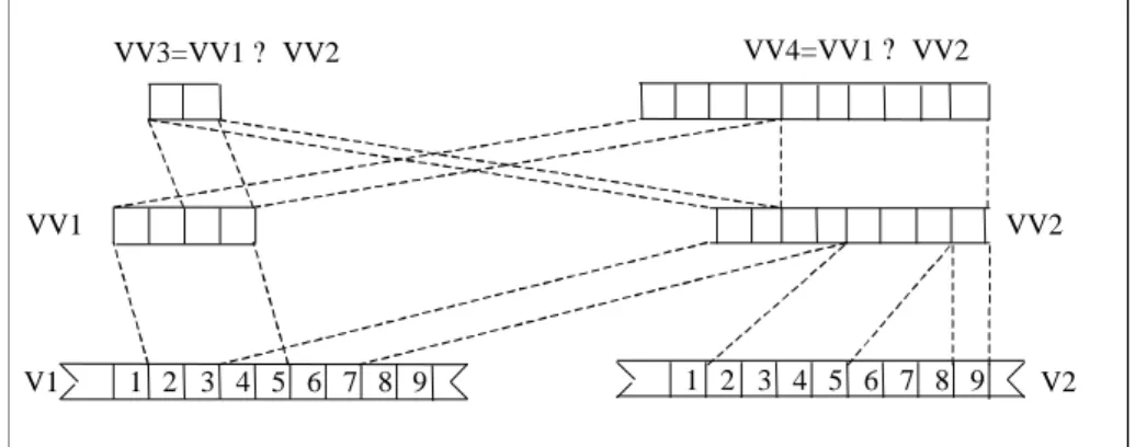 Figure 2 : Exemple de vidéo virtuelle