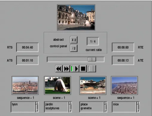 Figure 3. Interface pour la création dynamique de résumés vidéo