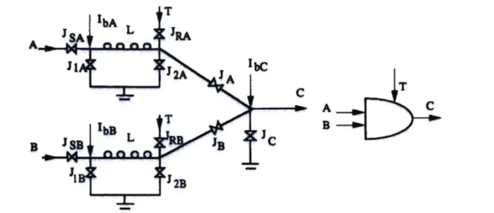 Figure  2-6:  Circuit  schematic  of  an  SFQ  logic  AND  gate.  Figure  taken  from  Ref.