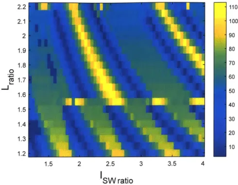 Figure  3-4:  Colormap  representation  of the  nMEM  performance  metric  with  respect to  the  cross-swept  ISW,ratio  and  Lratio