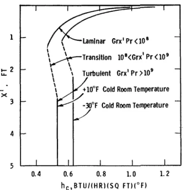 Fig.  8  Convection  heat  transfer  coefficient  over  i n -   side surface of  %-in