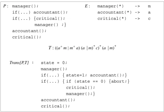Figure 6-1   Assurer une propriété par transformation de programme (exemple)