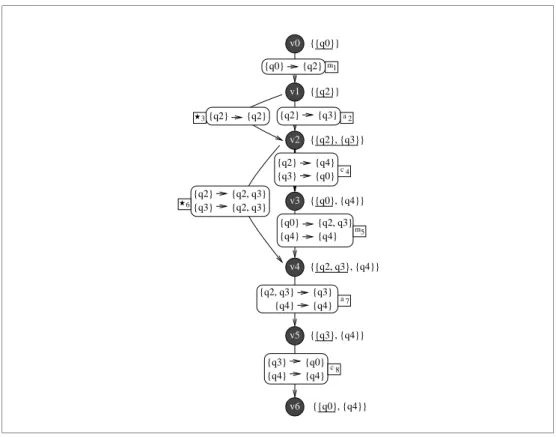 Figure 6-4   Après minimisation