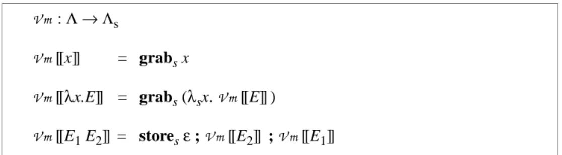 Figure 2-10   Compilation de l’ appel par valeur droite-à-gauche avec marques  ( V m )