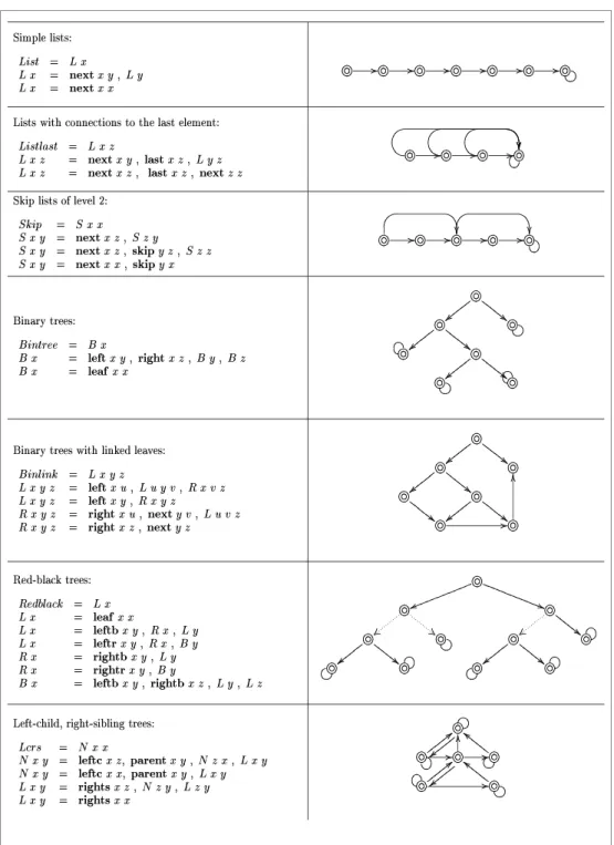 Figure 4-2  Exemples de types graphe✂✁✄✆☎✞✝✟✠✝✁✡☞☛✌✡✎✍✏✒✑☞✓✌✔✖✕✗✏✙✘✏✚✘✛✕✗✜✣✢✥✤✧✦★✘✪✩✬✫✭✏✙✩✏✚✘✛✕✗✜✣✢✥✤✧✦★✘✪✘ ✮✯ ✰ ✱✲✳✴✵✶✷✸✹✺✻✼ ✽✿✾❀ ✮✯ ✰ ✱✲✳✴✵✶✷✸✹✺✻✼ ✽❁✾❀ ✮✯ ✰ ✱✲✳✴✵✶✷✸✹✺✻✼ ✽✿✾❀ ✮✯ ✰ ✱✲✳✴✵✶✷✸✹✺✻✼ ✽✿✾❀ ✮ ✯ ✰ ✱✲✳✴✵✶✷✸✹✺✻ ✼✽❁✾❀ ✮ ✯ ✰ ✱✲✳✴✵✶✷✸✹✺✻ ✼✽✿✾❀ ✮ ✯ ✰ ✱✲