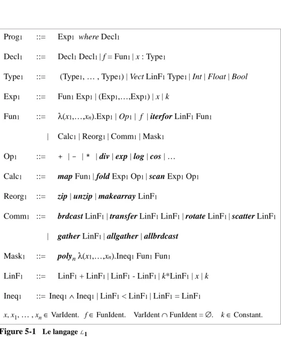 Figure 5-1   Le langage  L 1