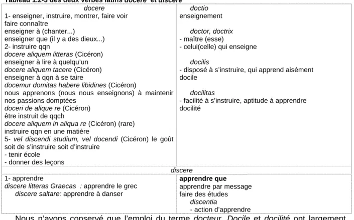 Tableau 1.2-3 des deux verbes latins docere  et discere docere