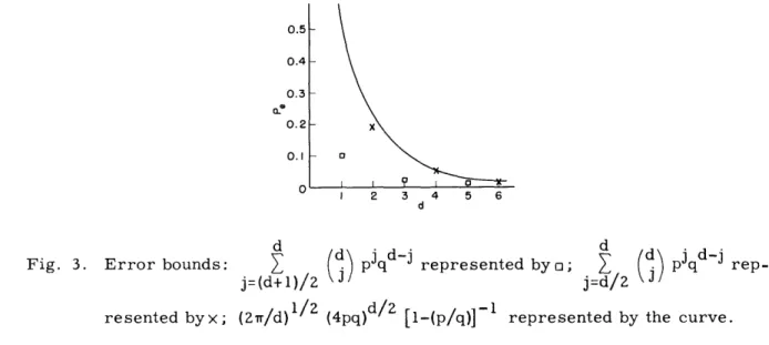 Fig.  3.  Error  bounds:  (j)  pjq  -j  represented  byo;  Z  ()  pq  d-j  rep-