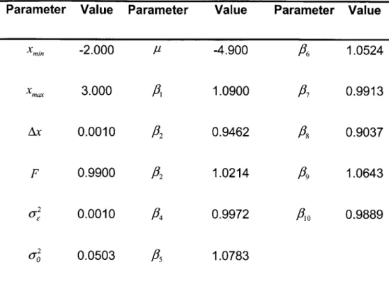 Table  1:  Model  and  Simulation Parameters