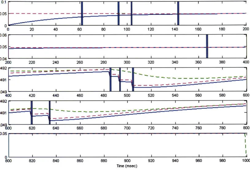 Figure  5:  Posterior Variance.  Estimating with  I  Point Process