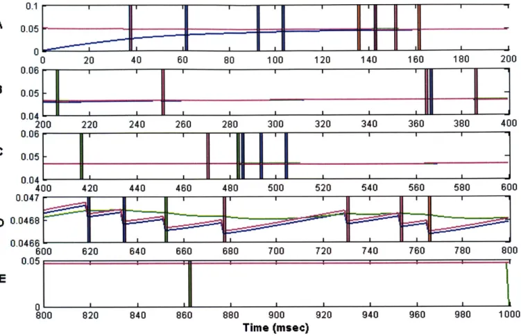 Figure 6:  Posterior Variance.  Estimating with 4 Point Processes