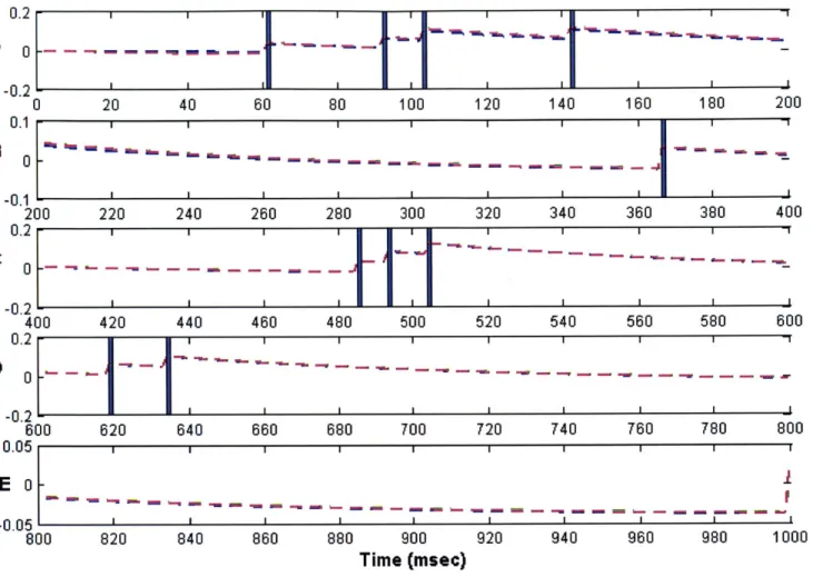 Figure  7: Posterior  Mean.  Estimating  with 1  Point Process
