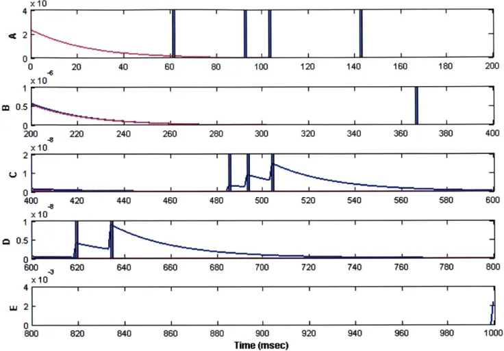 Figure 9:  Squared  Error in the posterior Variance. Estimating  with  1  Point Process