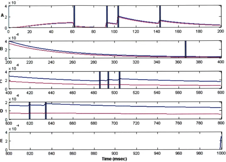 Figure 11:  Squared  Error in the Posterior  Mean.  Estimating  with 1  Point Process