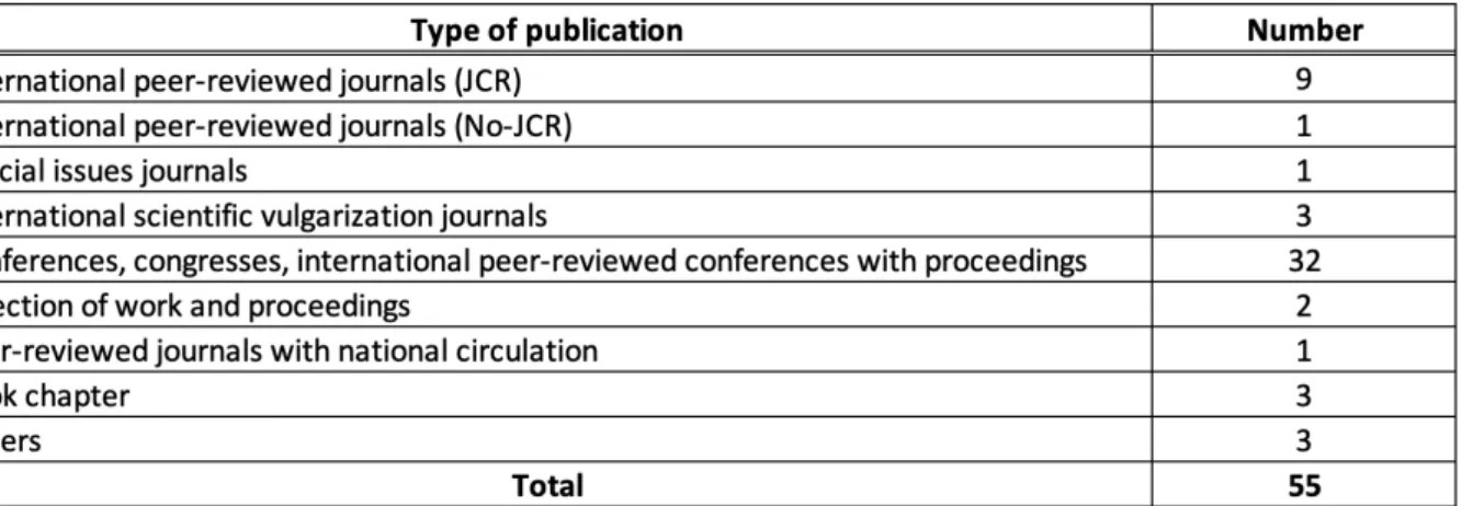 Table 4 - summary of publications 