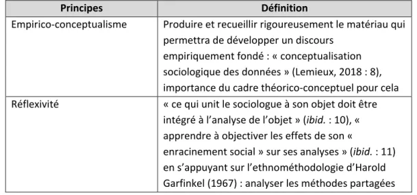 Tableau 3 : dix principes de la sociologie pragmatique (Lemieux, 2018) 
