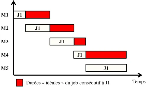 Figure 1-7. Illustration de l’heuristique SS1. 
