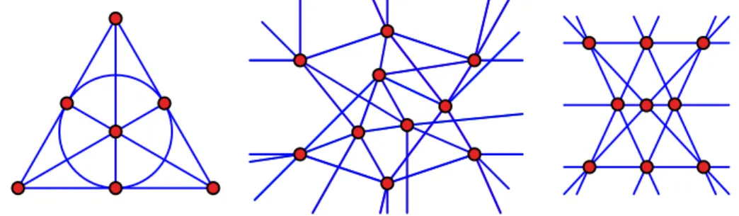 Figure 1. Fano’s combinatorial (7 3 ) configuration (left), Kantor’s topological (10 3 ) configuration (center), and Pappus’ geometric (9 3 ) configuration (right).