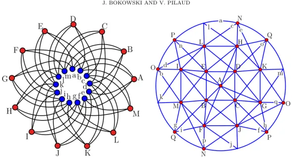Figure 2. The incidence graph (Levi graph) of the first combinatorial (13 4 ) confi- confi-guration (left) and the first topological (17 4 ) configuration [BS13] (right).