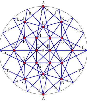 Figure 4. A topological (19 4 ) configuration whose isometry group is Z 2 × Z 2 , and with an additional self-polarity.