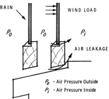 Figure 1. Requirements divided between two elements to reduce the demands imposed upon  each.