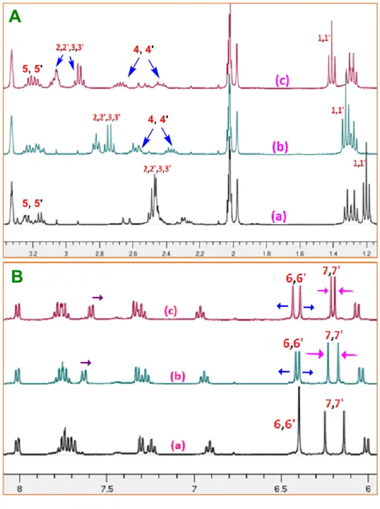 Figure 6.  1 H-NMR titration of Sensor S1 (10.0 mM) with Hg 2+  in CD 3 CN and CD 3 OD (1:1)
