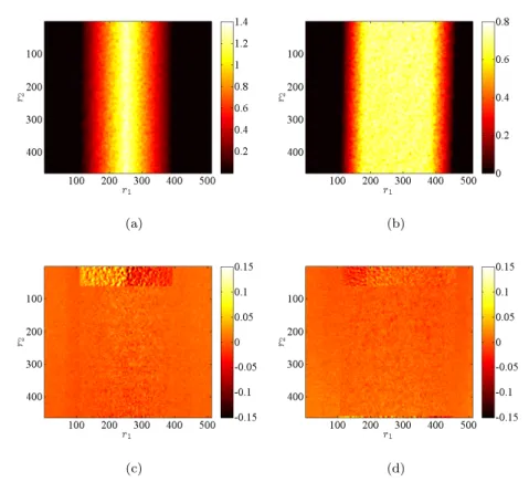 Fig. 6 (a,b) Two sinograms s 1 (r, φ) obtained for the two angles used for the registration.