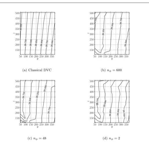 Fig. 8 Contours of the component of the displacement field along the tensile axis U z in voxels in the mid-thickness (y, z)-plane as estimated with different numbers of projections.