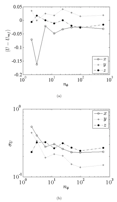 Fig. 9 (a) Systematic error and (b) fluctuation of displacement fields estimated using n φ projections based on U DVC as a reference.