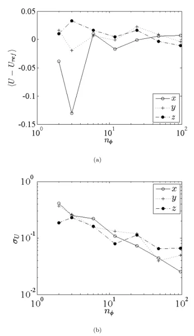 Fig. 10 (a) Systematic error and (b) fluctuation of displacement fields estimated using n φ projections based on U 600 as a reference.