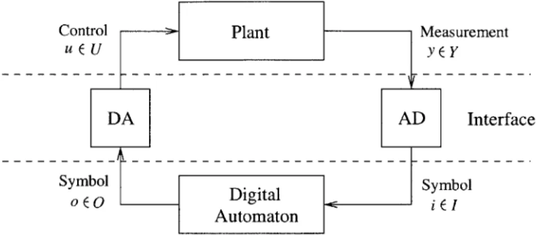 Figure  1-1:  Sampled  data  system