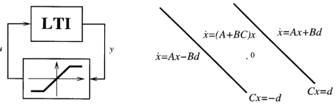 Figure  3-2:  Left-Saturation  system;  Right-state  space  cells
