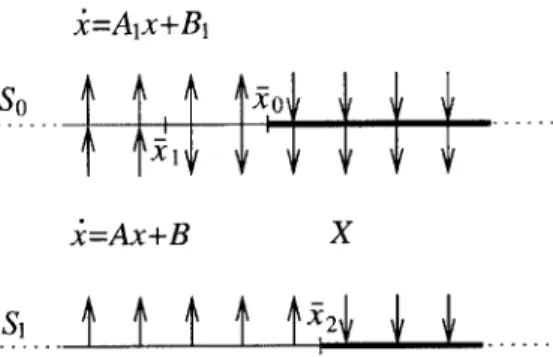 Figure  4-8:  So  C  So  and  S'  c  Si  are  some  sets  defined  to  the  right  of  to  and  t2,