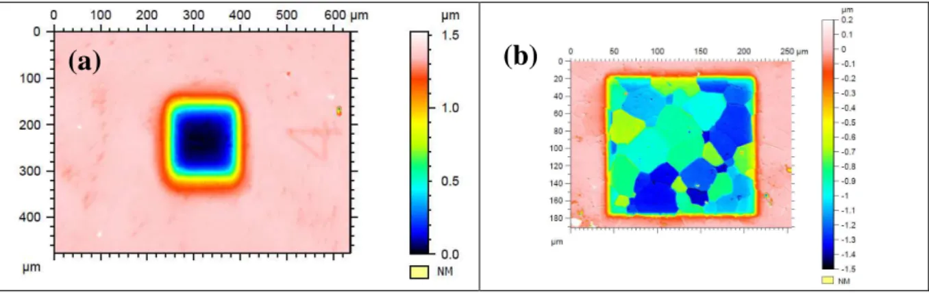 Figure 32- Mesures d’interférométrie optique pour la profondeur d’un cratère SIMS de B 4 C (a) et d’UO 2  (b) 