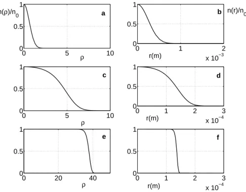 Figure 2. Density profiles versus the reduced radius ρ (a,c,e) or the radius r (b,d,f) for a prolate cloud with 10 5 ions per mm, at different temperatures (a,b: T=10 000 K, γ = 5, c,d: T=300 K, γ = 0.04, e,f: T=5 K, γ = 10 − 15 )