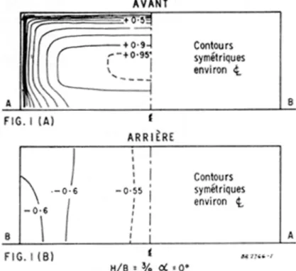Figure 1. Contours de pression sur un mur perpendiculaire à la direction du vent (extrait de 