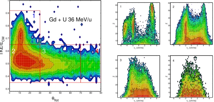 Figure 2.2.1 – (left) Pseudo-Wilczynski diagram for complete events (see text) measured for