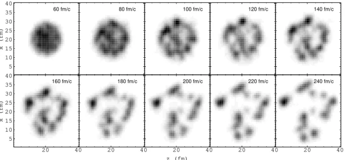 Figure 2.2.3 – BOB calculation of the spinodal decomposition of compact systems formed in head-on collisions of 155 Gd + 238 U 