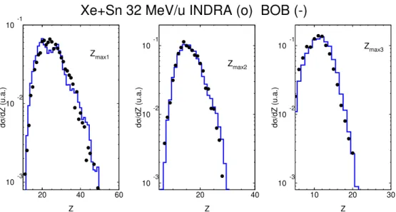 Figure 2.2.4 – Results of BOB calculations (after secondary decay) for QF reactions in 129 Xe + nat Sn collisions at 32 A MeV: distributions of the 3 first Z -ordered fragments of each event
