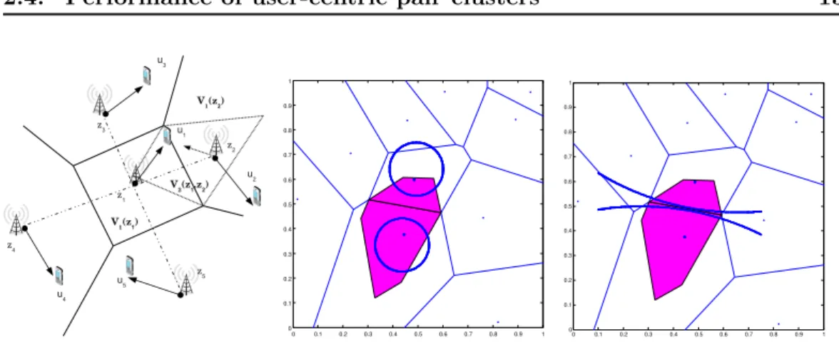 Figure 2.2: Cooperation of two closest stations and regions for ρ = 0.4 and ρ = 0.9.