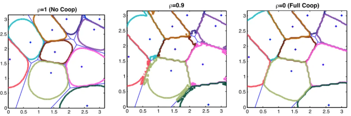 Figure 2.4: Increase in coverage regions due to cooperation, with ρ.