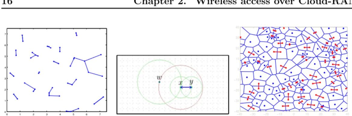 Figure 2.5: The Nearest Neighbour graph: general case and singles-pairs.