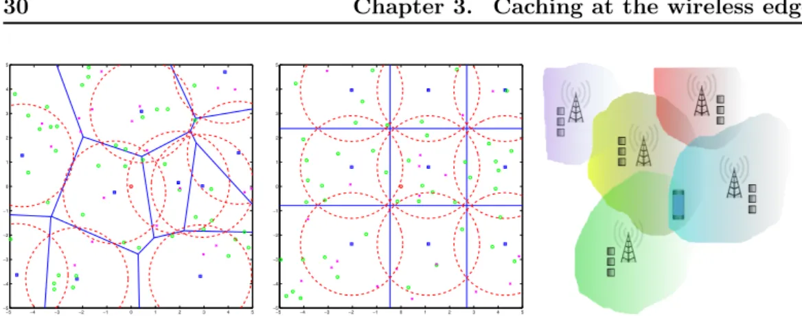Figure 3.1: Random and grid position of base stations, with their coverage areas.