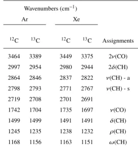 Table 1. Infrared absorption bands and assignments of H 2 CO in Ar and Xe matrices at 13 K