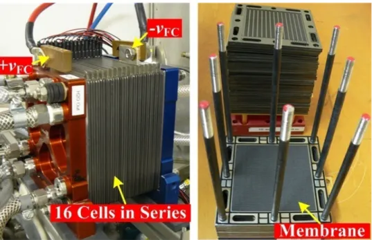 Fig.  II.2.4.  PEMFC (16 cells, 500 W, 50 A, and around 11 V),  manufactured by the Centre for Solar Energy and  Hydrogen Research Baden-Württemberg (ZSW) Company (Germany)