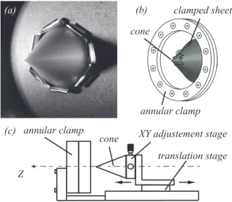 FIG. 1. (a) Picture of the cone perforating the aluminum sheet. (b) Clamped sheet. (c) Sketch of the experimental setup used for perforation.