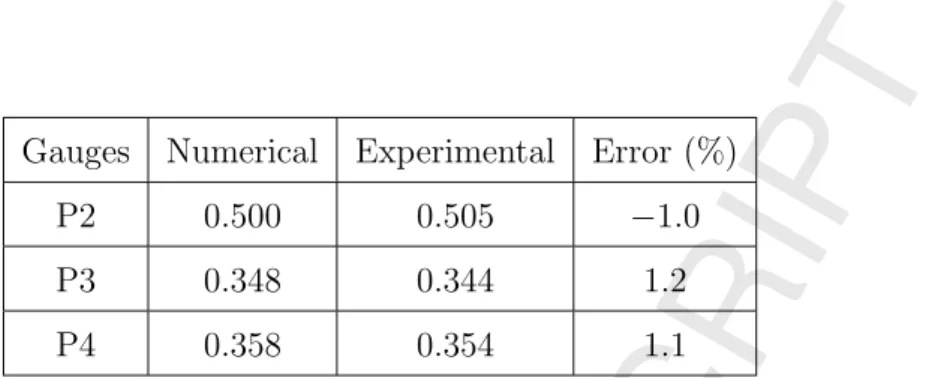 Table 1: Maximum non-dimensional free surface elevation values, η/d, recorded at the three considered locations