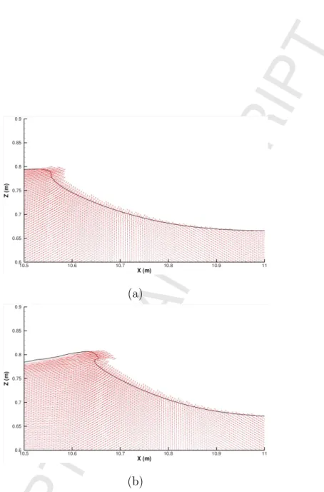 Figure 7: Breaking wave evolution with velocity field in water. Only one vector over two is shown