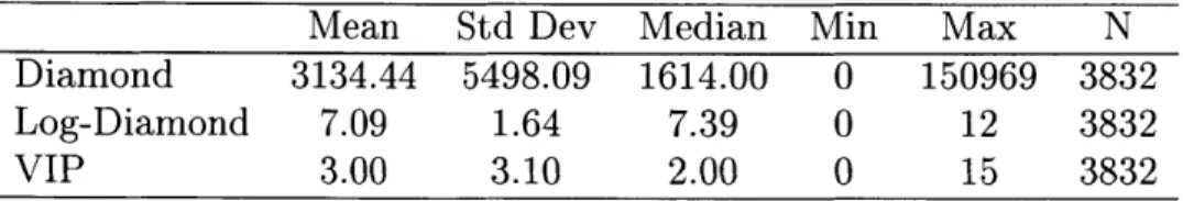 Table  2.1:  Number  of  Users  by  Realization  Probability  and  by  Price