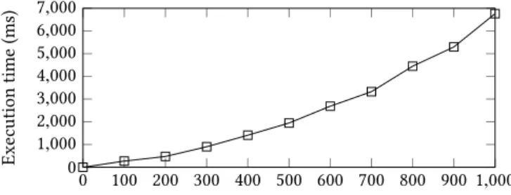 Figure 6: Outline of GAM algorithm